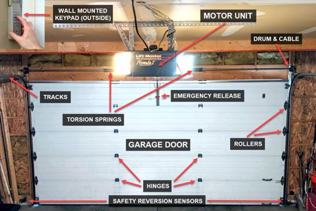 Garage Door Repairs Black Diamond